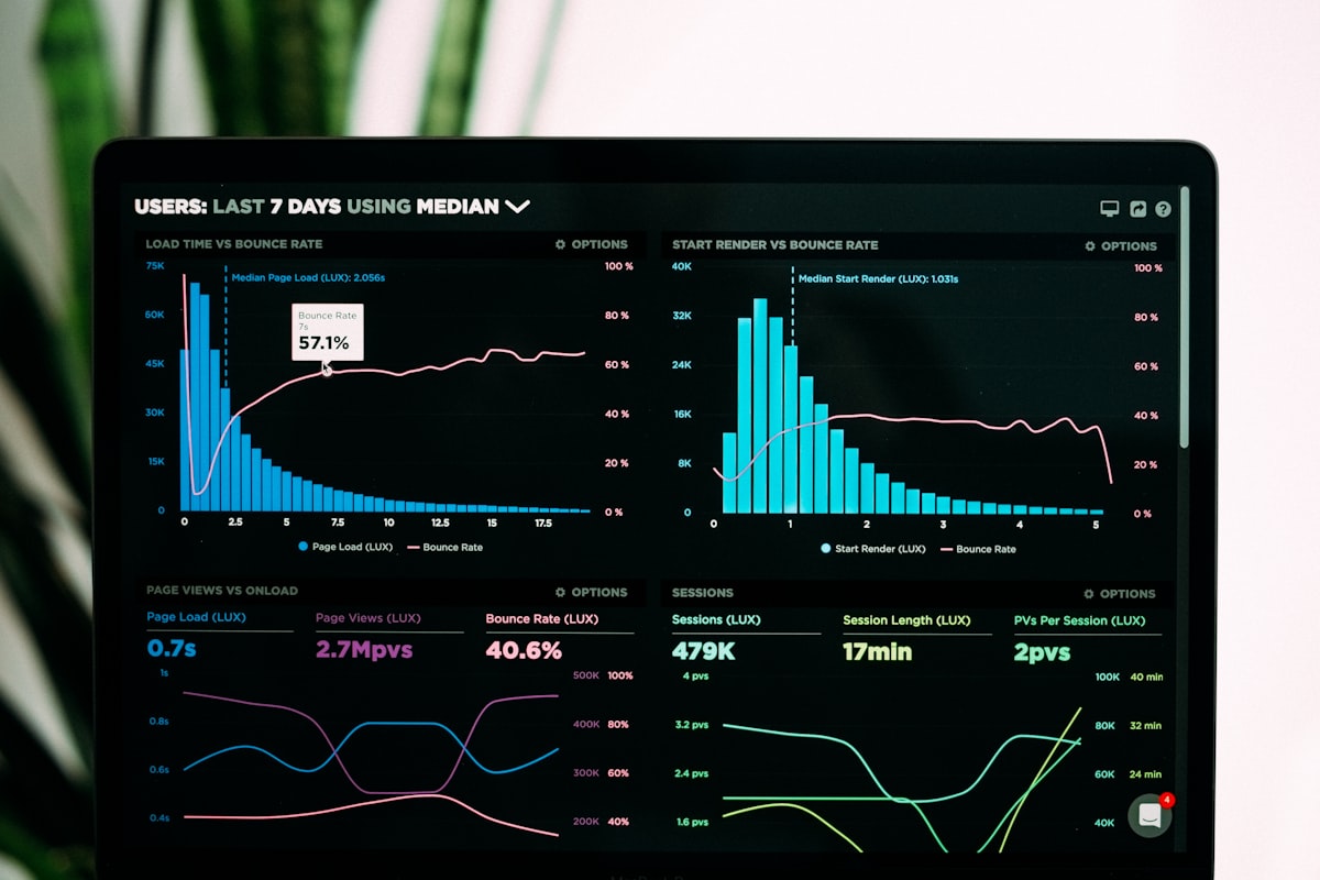 Business Intelligence dashboard analytics